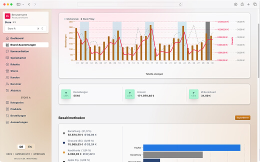 Pizza Puro ist bereits erfolgreich mit ORDERU - das Shopsystem